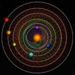 Descubren seis planetas con órbitas extrañamente sincronizadas